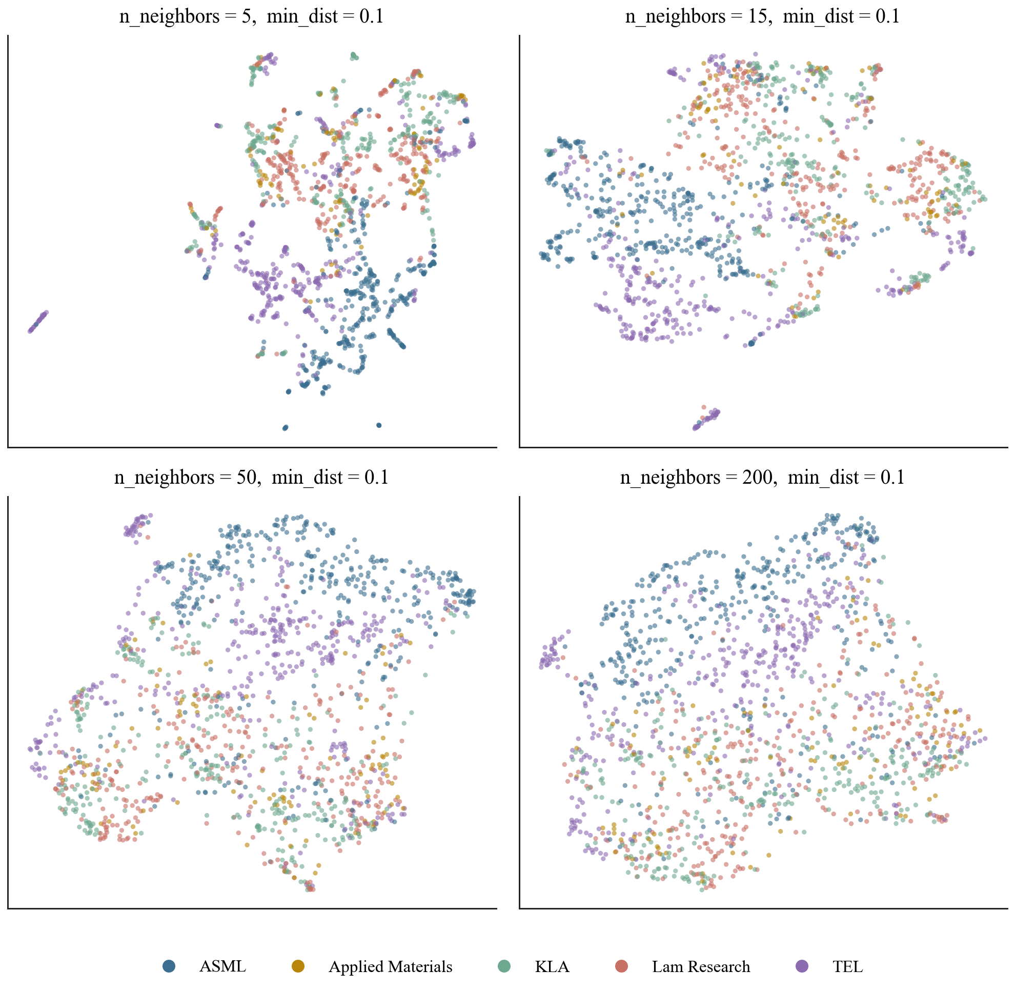 UMAP at four neighbourhood sizes